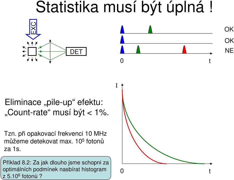 1%. Tzn. př opakovací frekvenc 10 MHz můžeme deekova max.