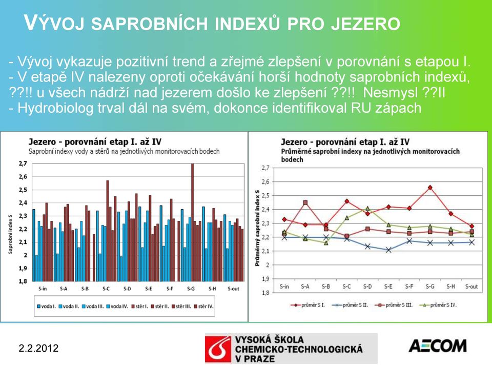 - V etapě IV nalezeny oproti očekávání horší hodnoty saprobních indexů,?