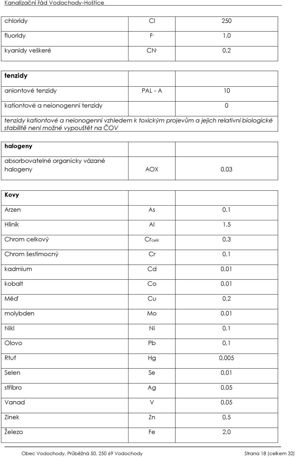 AOX 0,03 Kovy Arzen As 0,1 Hliník Al 1,5 Chrom celkový Crcelk 0,3 Chrom šestimocný Cr 0,1 kadmium Cd 0,01 kobalt Co 0,01 Měď Cu 0,2 molybden Mo 0,01 Nikl Ni