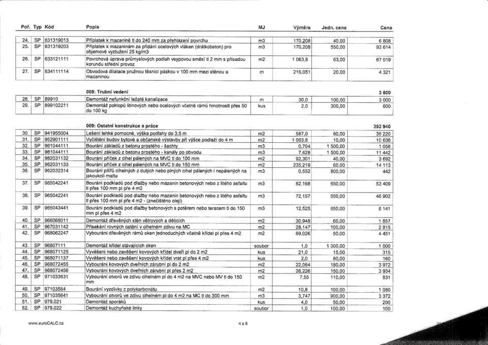 SP 633121111 Povrchová úprava průmyslových podlah vsypovou směsí tl 2 mm s přísadou korundu střední provoz 27.