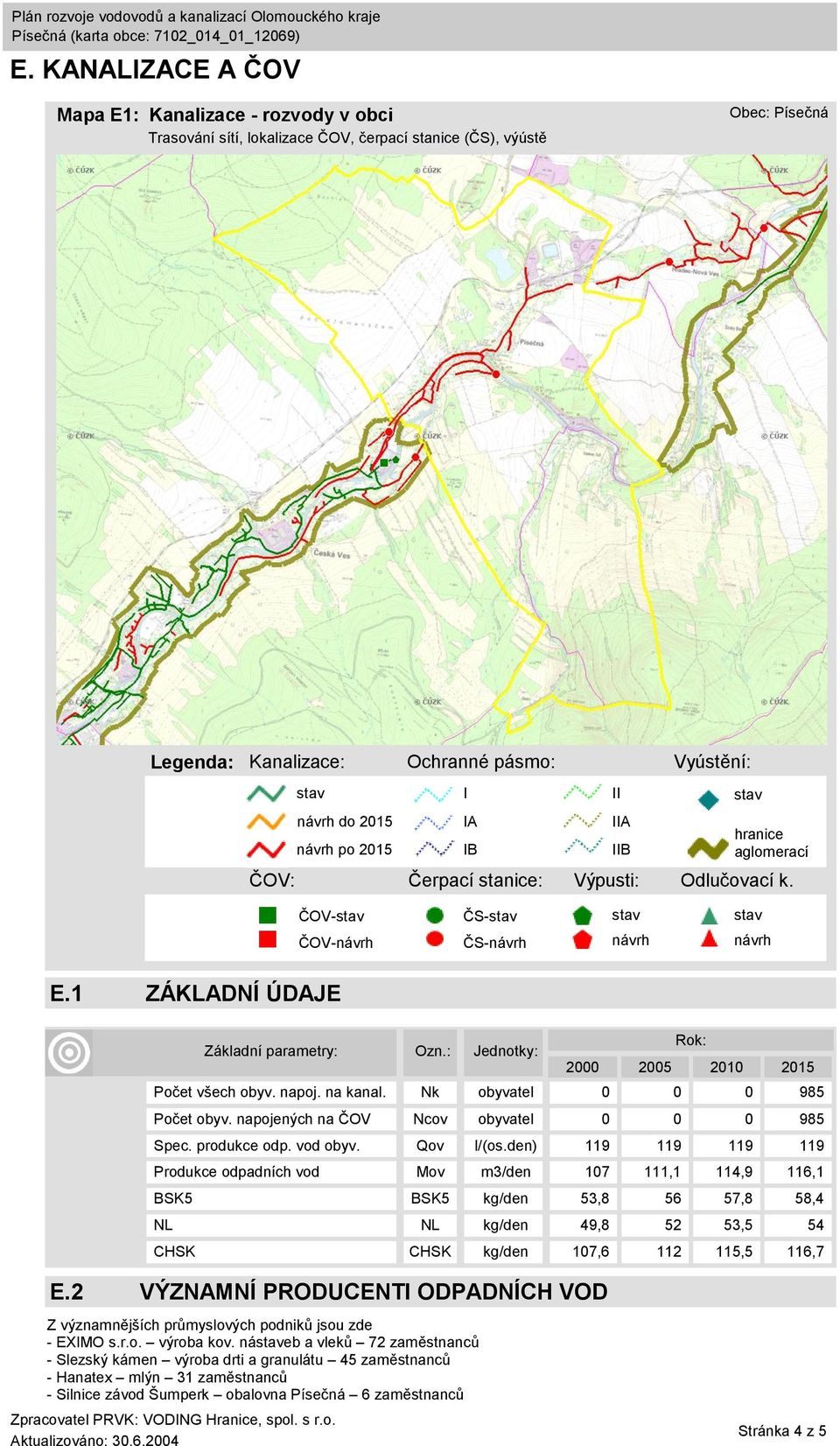 2 VÝZNAMNÍ PRODUCENTI ODPADNÍCH VOD Rok: 2000 2005 2010 2015 Počet všech obyv. napoj. na kanal. Nk obyvatel 0 0 0 985 Počet obyv. napojených na ČOV Ncov obyvatel 0 0 0 985 Spec. produkce odp.