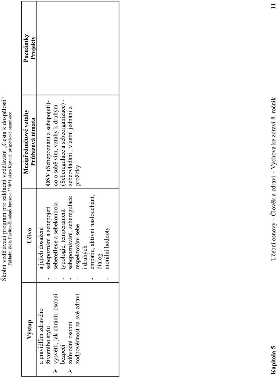 druhých - empatie, aktivní naslouchání, dialog - morální hodnoty OSV (Sebepoznání a sebepojetí)- co o sobě vím, vztahy k druhým
