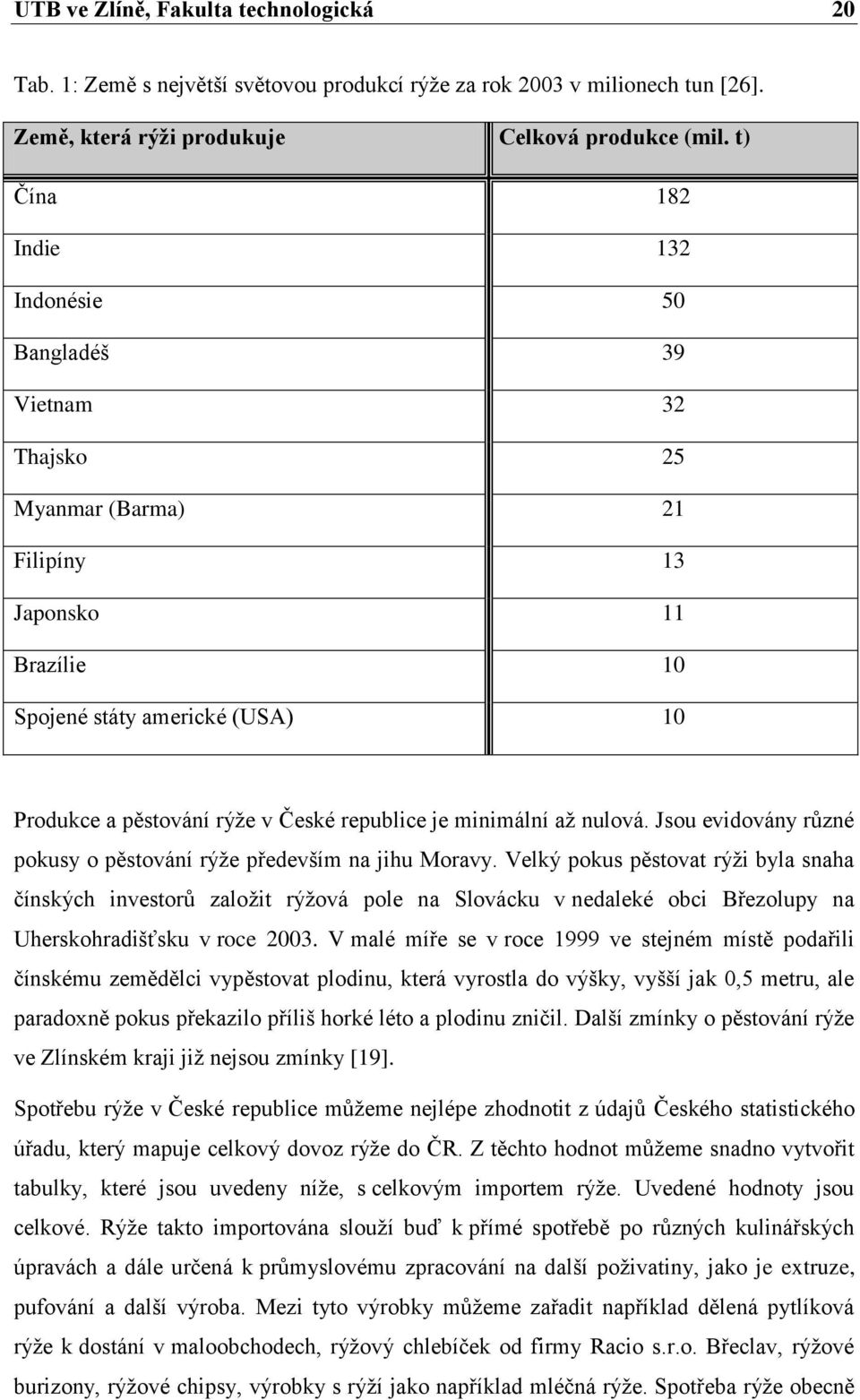 republice je minimální aţ nulová. Jsou evidovány různé pokusy o pěstování rýţe především na jihu Moravy.