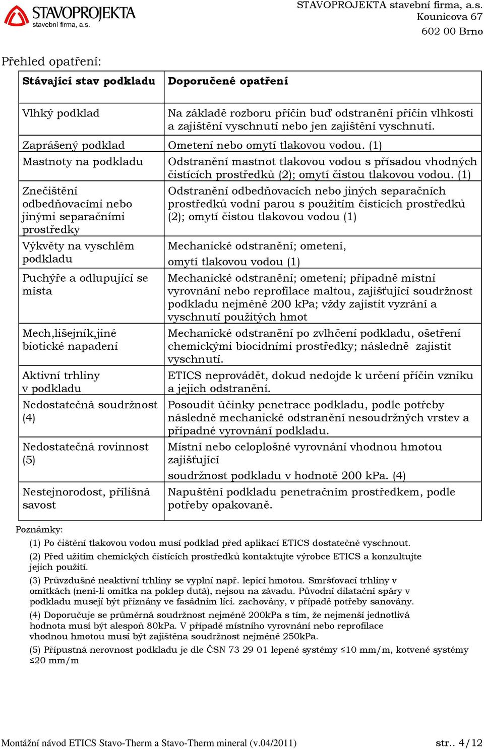 (1) Mastnoty na podkladu Znečištění odbedňovacími nebo jinými separačními prostředky Výkvěty na vyschlém podkladu Puchýře a odlupující se místa Mech,lišejník,jiné biotické napadení Aktivní trhliny v