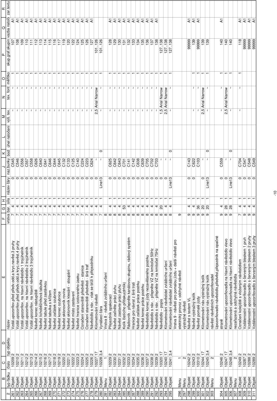 textu Objekt 10209 2 Vzdál.upozorňov.před předv.odd.a kryc.navěst.3 pruhy 7 4 1 0 C545 ~ ~ 1 107 A1 Objekt 10210 2 Vzdál.upozorňov.před předv.odd.a kryc.navěst.4 pruhy 7 4 1 0 C546 ~ ~ 1 108 A1 Objekt 10211 2 Vzdál.