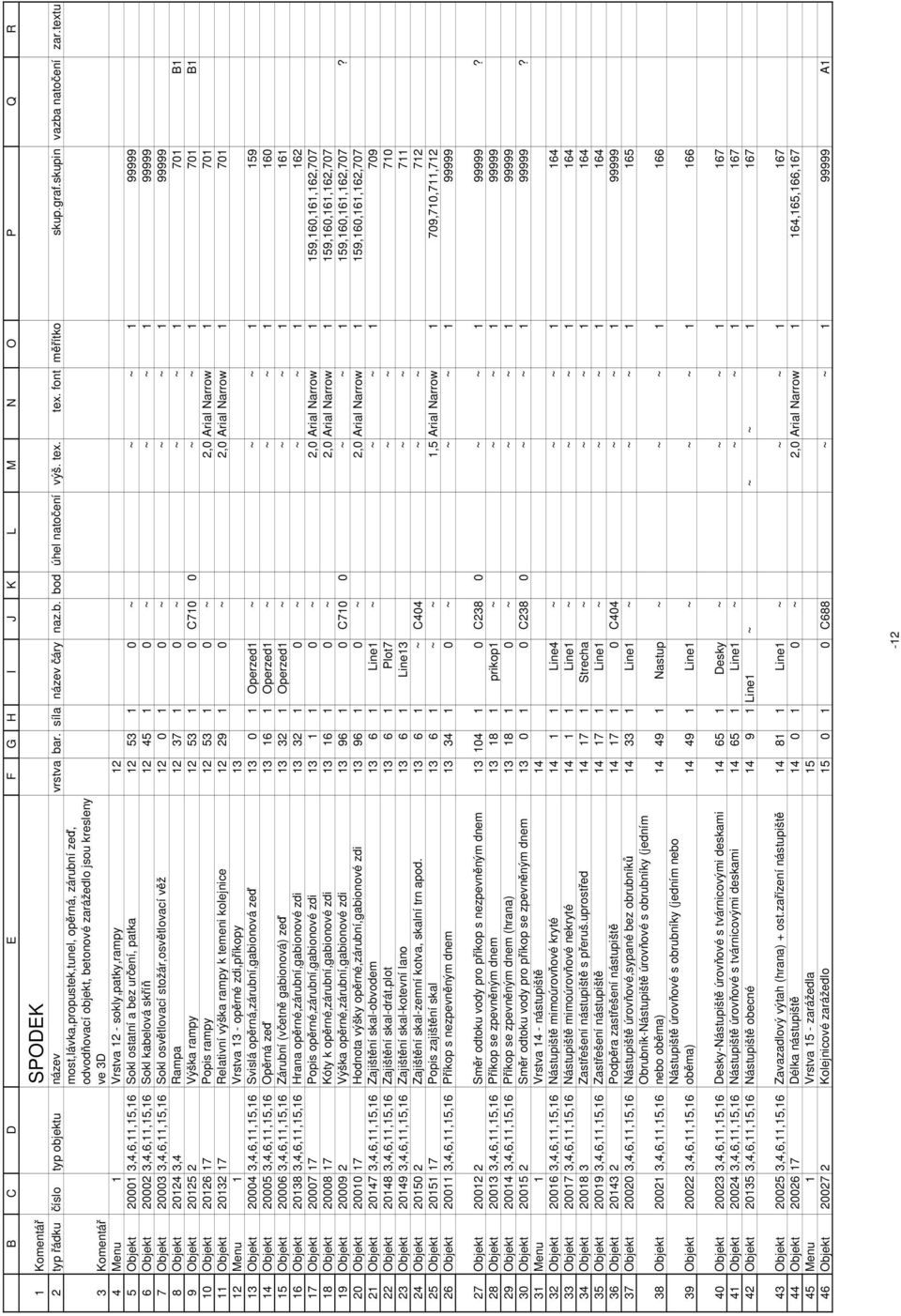 textu most,lávka,propustek,tunel, opěrná, zárubní zeď, odvodňovací objekt, betonové zarážedlo jsou kresleny Komentář ve 3D Menu 1 Vrstva 12 - sokly,patky,rampy 12 Objekt 20001 3,4,6,11,15,16 Sokl