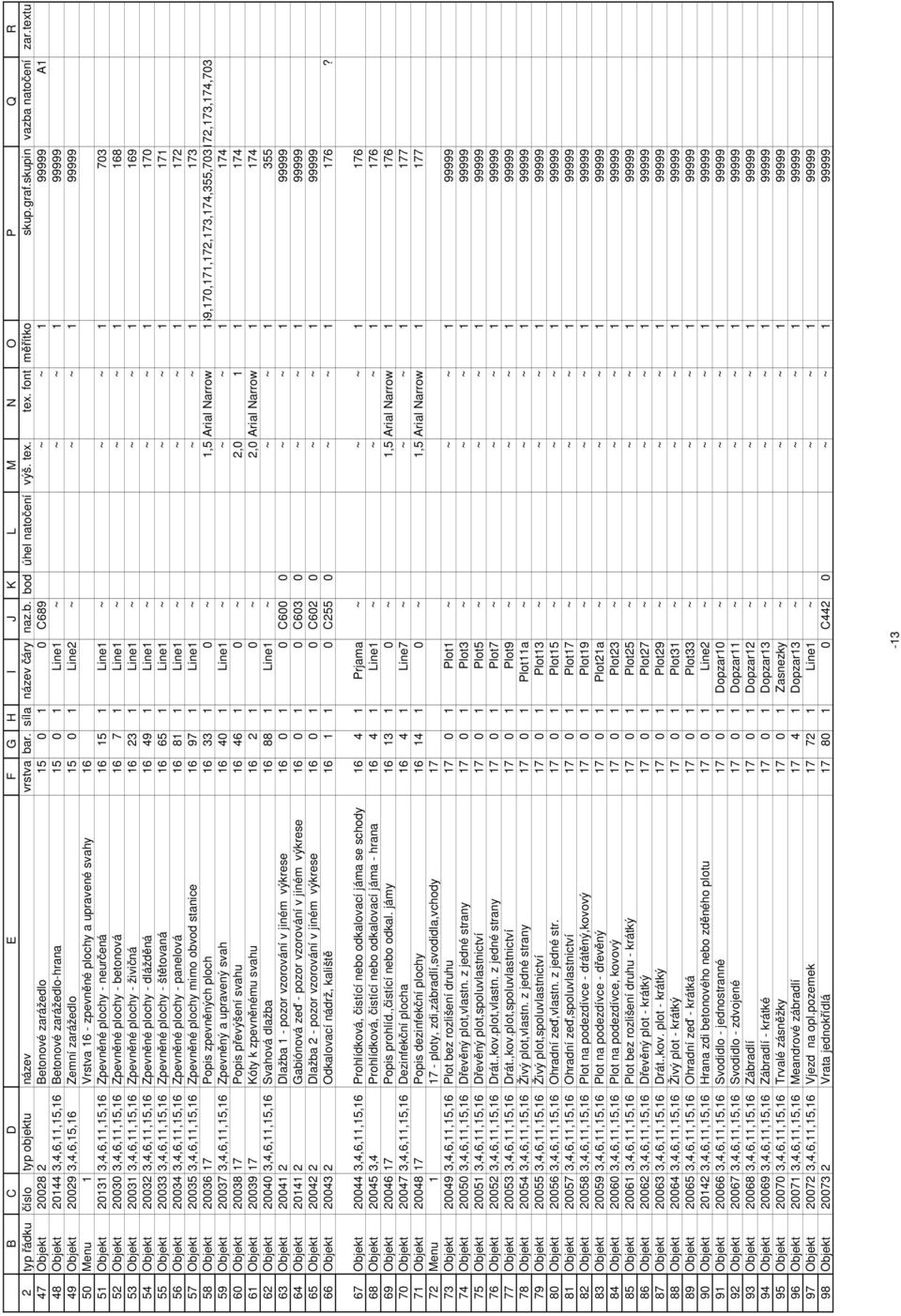 textu Objekt 20028 2 Betonové zarážedlo 15 0 1 0 C689 ~ ~ 1 99999 A1 Objekt 20144 3,4,6,11,15,16 Betonové zarážedlo-hrana 15 0 1 Line1 ~ ~ ~ 1 99999 Objekt 20029 3,4,6,15,16 Zemní zarážedlo 15 0 1