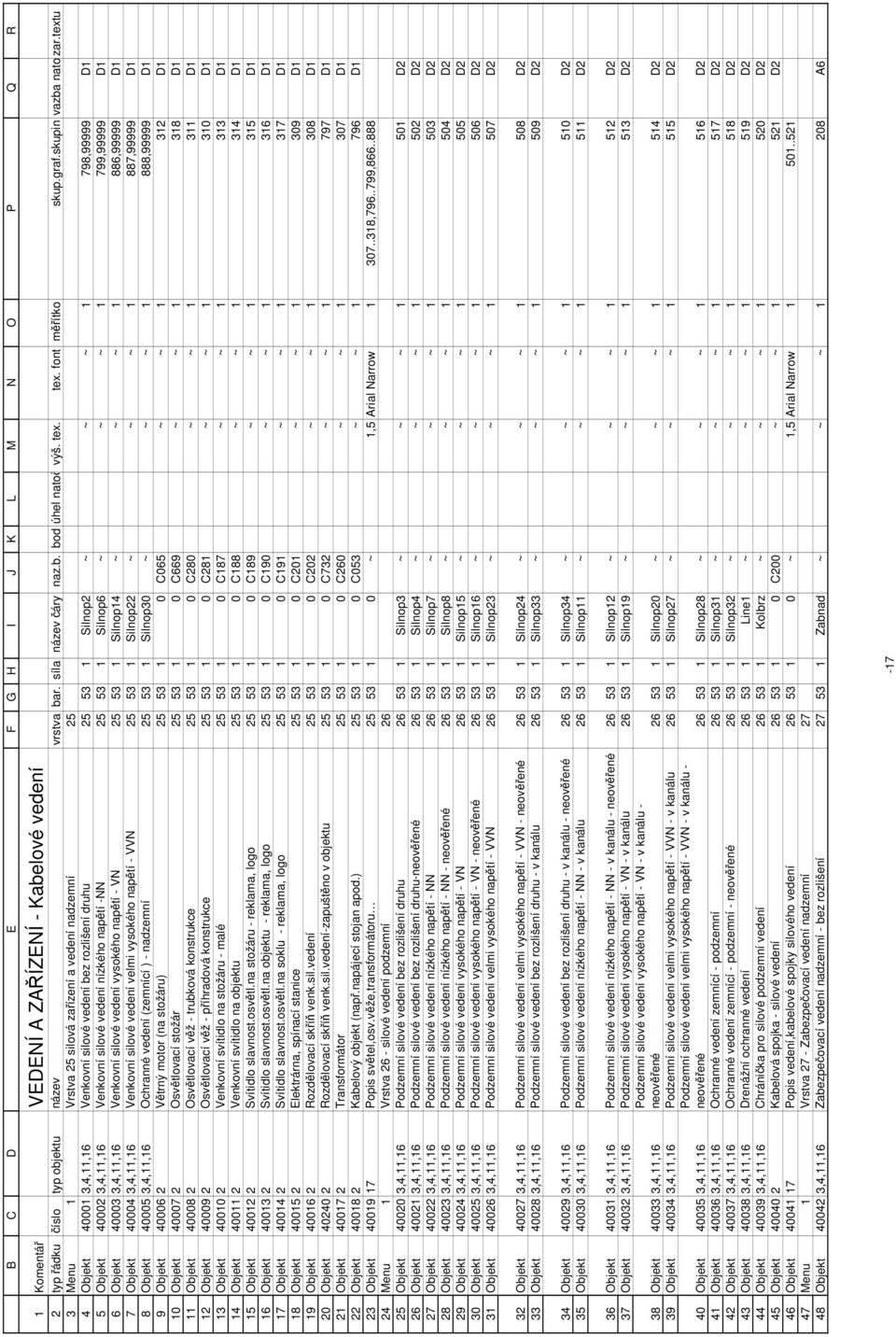 textu Menu 1 Vrstva 25 silová zařízení a vedení nadzemní 25 Objekt 40001 3,4,11,16 Venkovní silové vedení bez rozlišení druhu 25 53 1 Silnop2 ~ ~ ~ 1 798,99999 D1 Objekt 40002 3,4,11,16 Venkovní