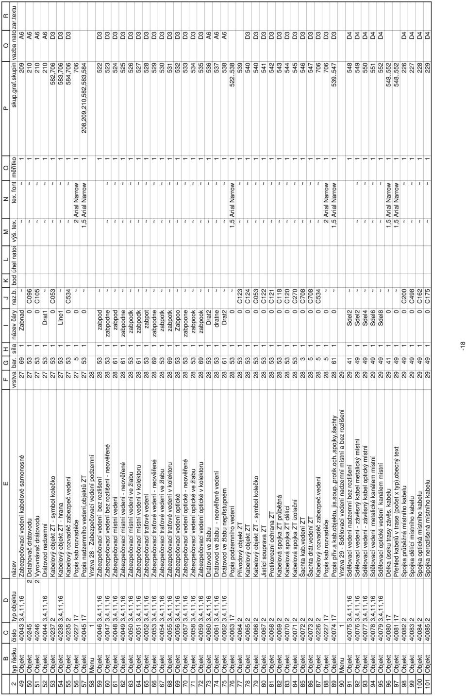 textu Objekt 40043 3,4,11,16 Zabezpečovací vedení kabelové samonosné 27 69 1 Zabnad ~ ~ ~ 1 209 A6 Objekt 40245 2 Dotahovač drátovodu 27 53 1 0 C096 ~ ~ 1 210 A6 Objekt 40246 2 Vyrovnávač drátovodu