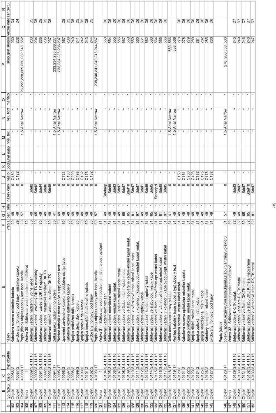 textu Objekt 40086 2 Kabelová rezerva místního kabelu 29 49 1 0 C160 ~ ~ 1 230 D4 Objekt 40087 2 Evidovaný (lomový) bod trasy místního kabelu 29 49 1 0 C182 ~ ~ 1 232 D4 Objekt 40088 17 Popis (číslo)