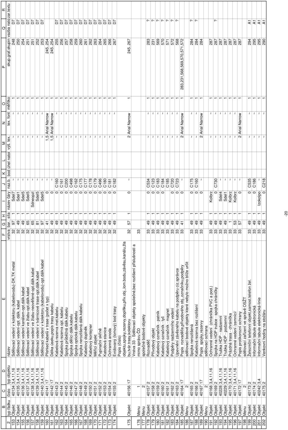 textu Objekt 40134 3,4,11,16 Sdělovací vedení v kolektoru (kabelovodu)-dk,tk metal 32 97 1 Sdel7 ~ ~ ~ 1 248 D7 Objekt 40135 3,4,11,16 Sdělovací vedení-opt. dálk.