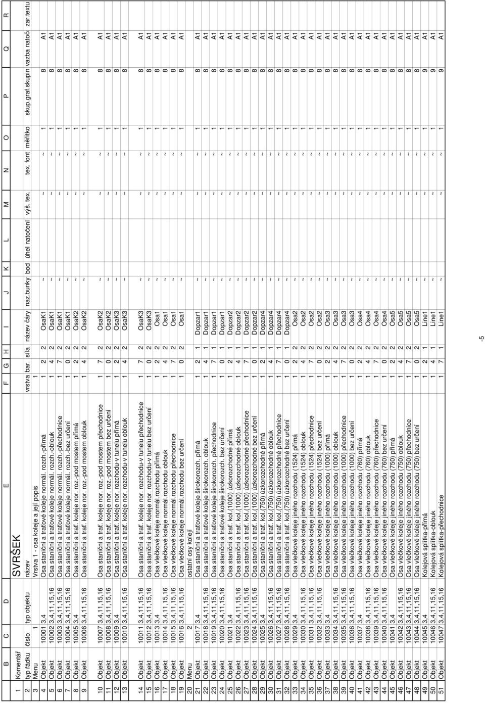 textu Menu 1 Vrstva 1 - osa koleje a její popis 1 Objekt 10001 3,4 Osa staniční a traťové koleje normál. rozch.