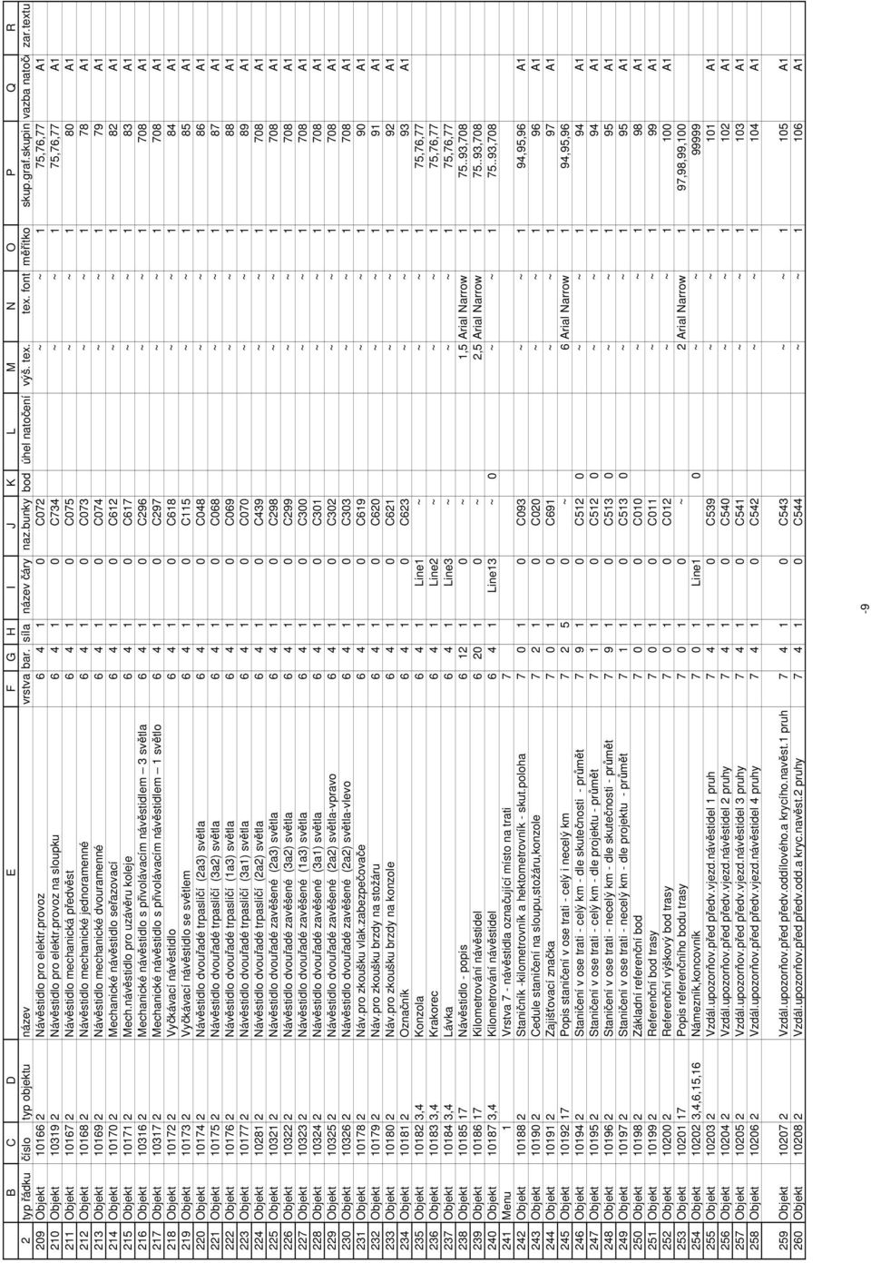 textu Objekt 10166 2 Návěstidlo pro elektr.provoz 6 4 1 0 C072 ~ ~ 1 75,76,77 A1 Objekt 10319 2 Návěstidlo pro elektr.