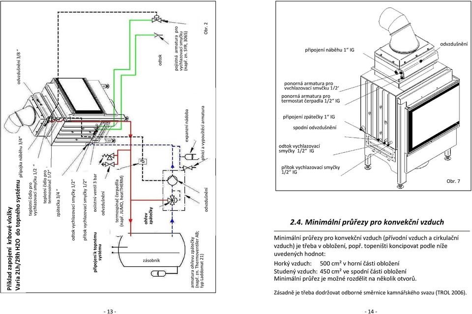 topeništi koncipovat podle níže uvedených hodnot: Horký vzduch: 500 cm² v horní části obložení Studený vzduch: 450 cm² ve spodní části obložení Minimální průřez je možné rozdělit na několik otvorů.