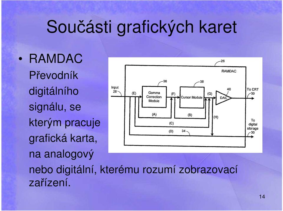 pracuje grafická karta, na analogový nebo