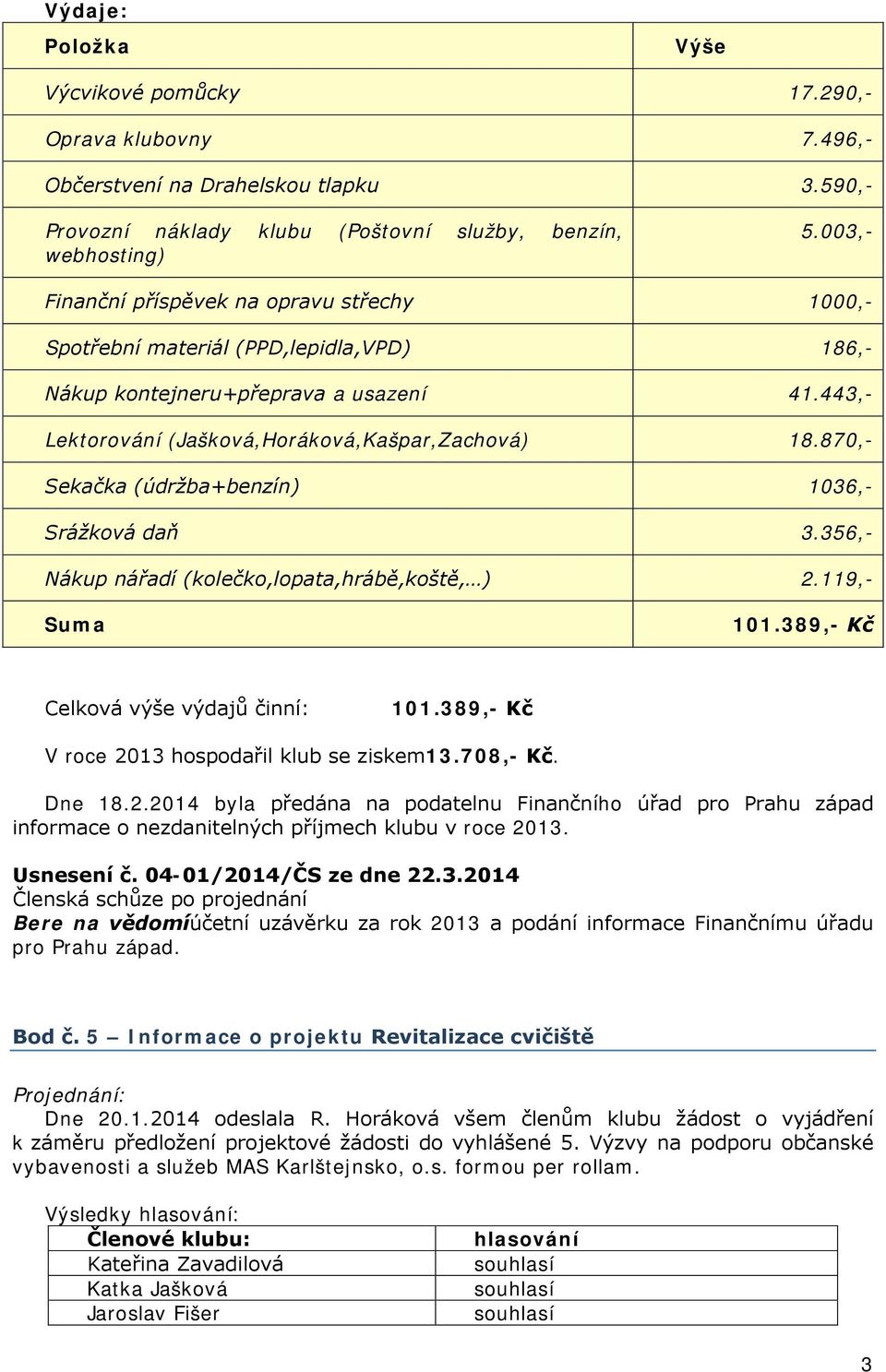 870,- Sekačka (údržba+benzín) 1036,- Srážková daň 3.356,- Nákup nářadí (kolečko,lopata,hrábě,koště, ) 2.119,- Suma 101.389,- Kč Celková výše výdajů činní: 101.