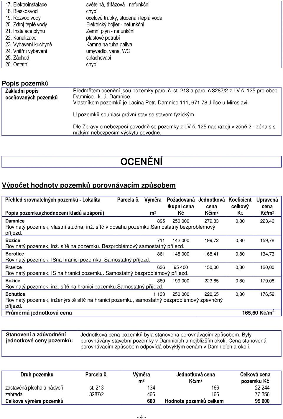 Ostatní chybí Popis pozemků Základní popis oceňovaných pozemků Předmětem ocenění jsou pozemky parc. č. st. 213 a parc. č.3287/2 z LV č. 125 pro obec Damnice.