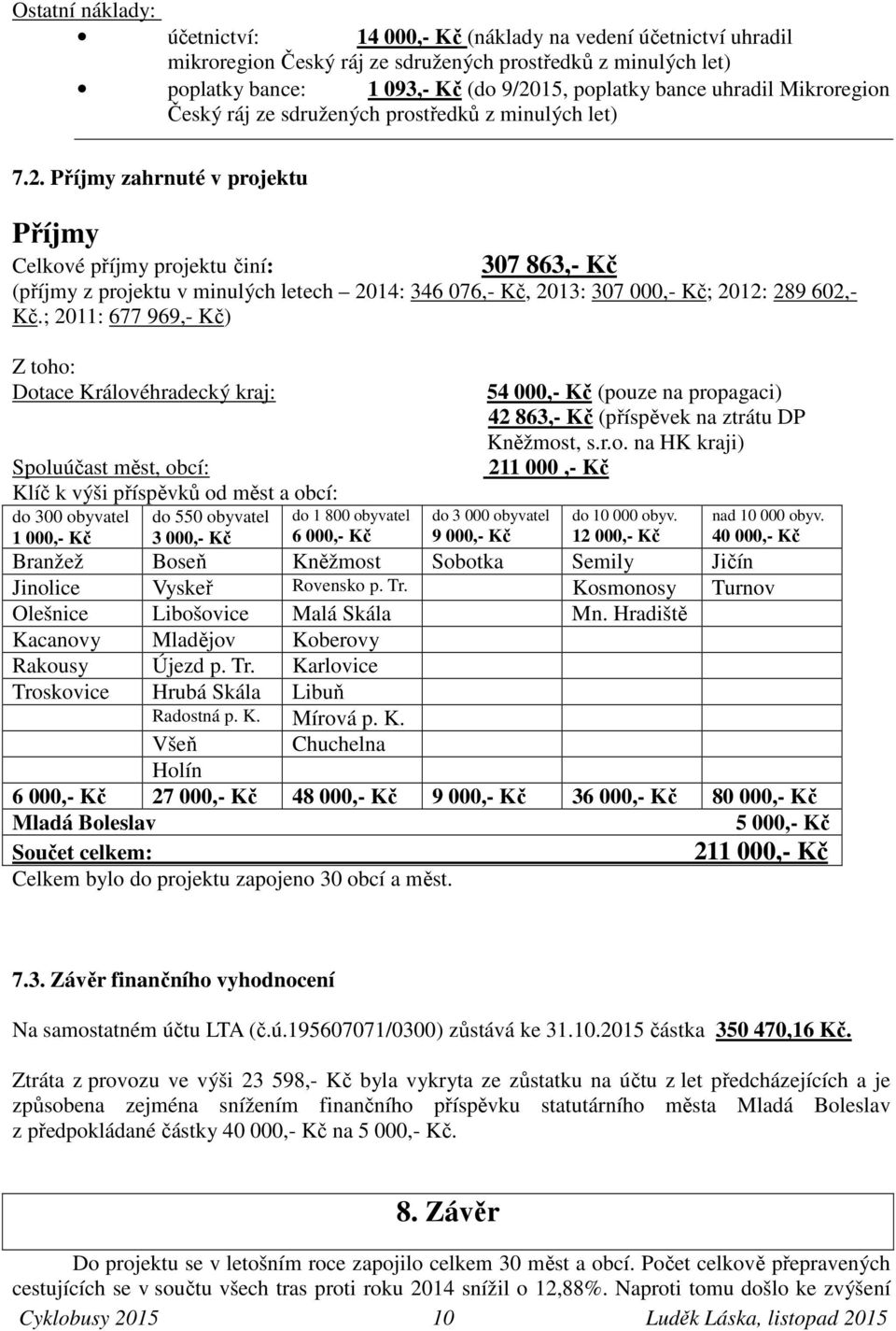 Příjmy zahrnuté v projektu Příjmy 307 863,- Kč Celkové příjmy projektu činí: (příjmy z projektu v minulých letech 2014: 346 076,- Kč, 2013: 307 000,- Kč; 2012: 289 602,- Kč.