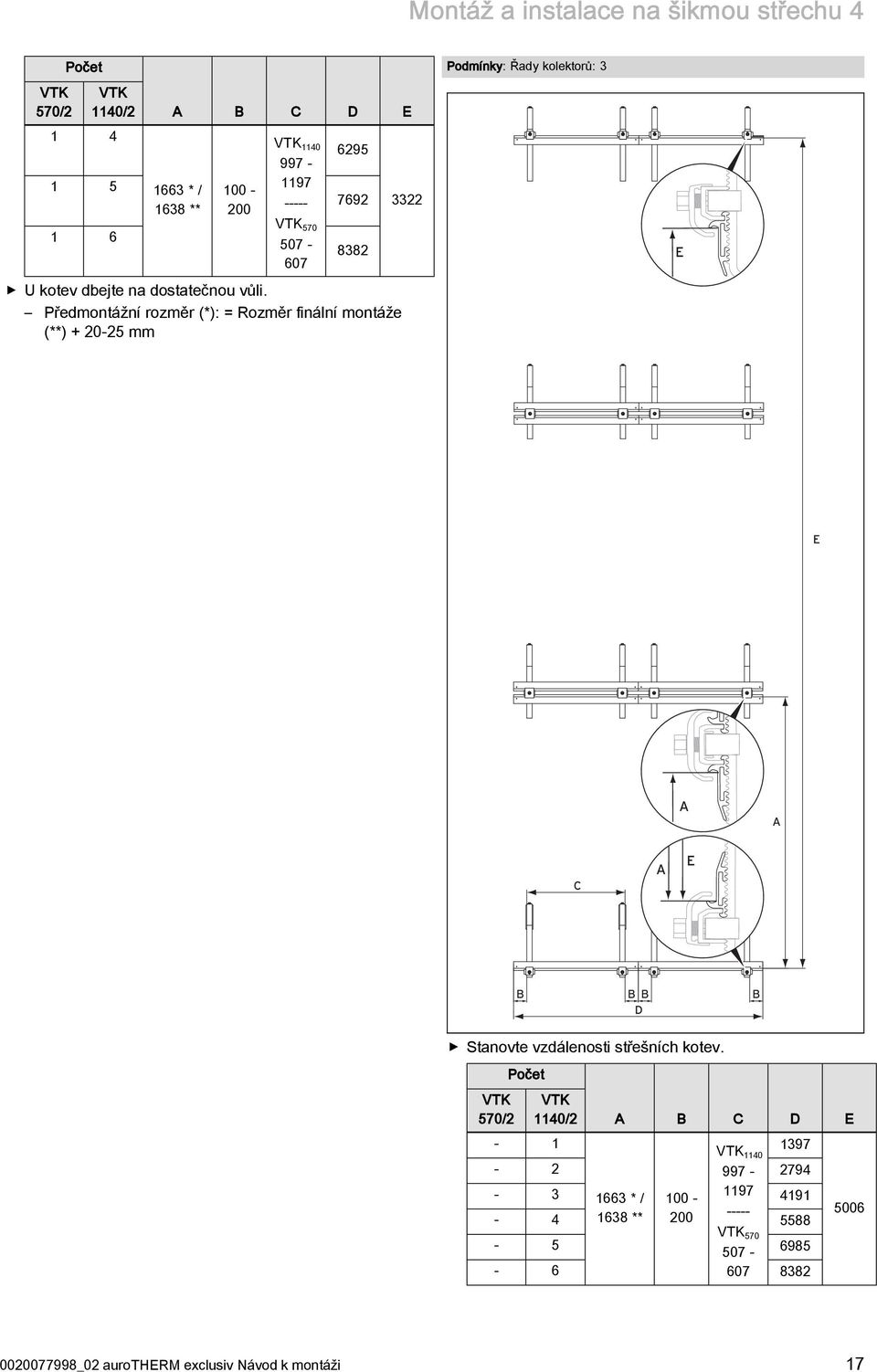 Předmontážní rozměr (*): = Rozměr finální montáže (**) + 20-25 mm 3322 Podmínky: Řady kolektorů: 3 E E A A C A E B B B B D