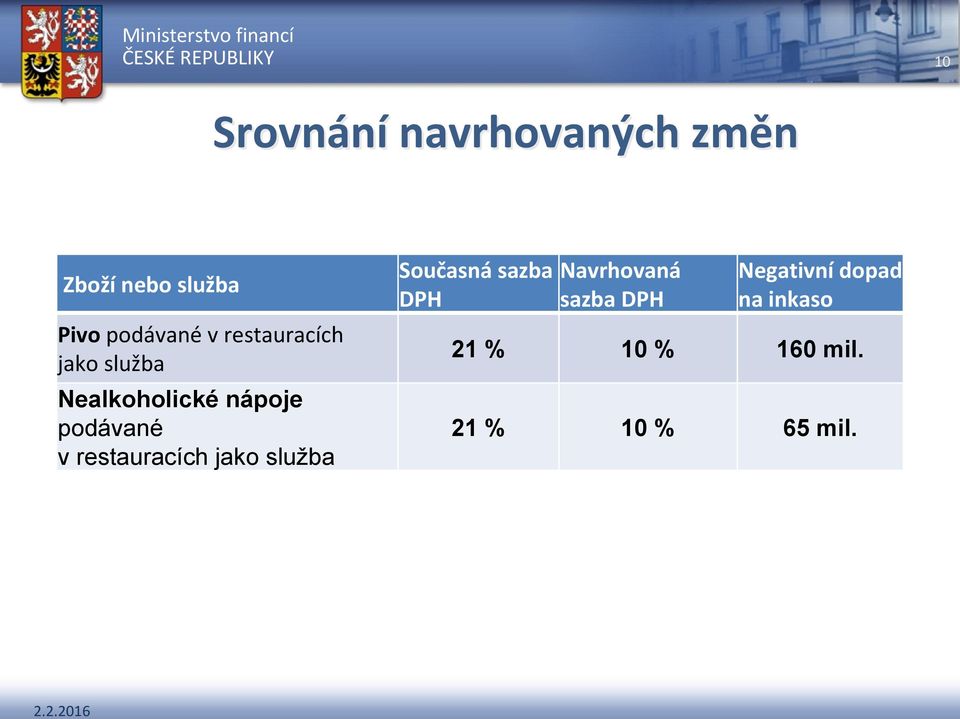 restauracích jako služba Současná sazba DPH Navrhovaná sazba