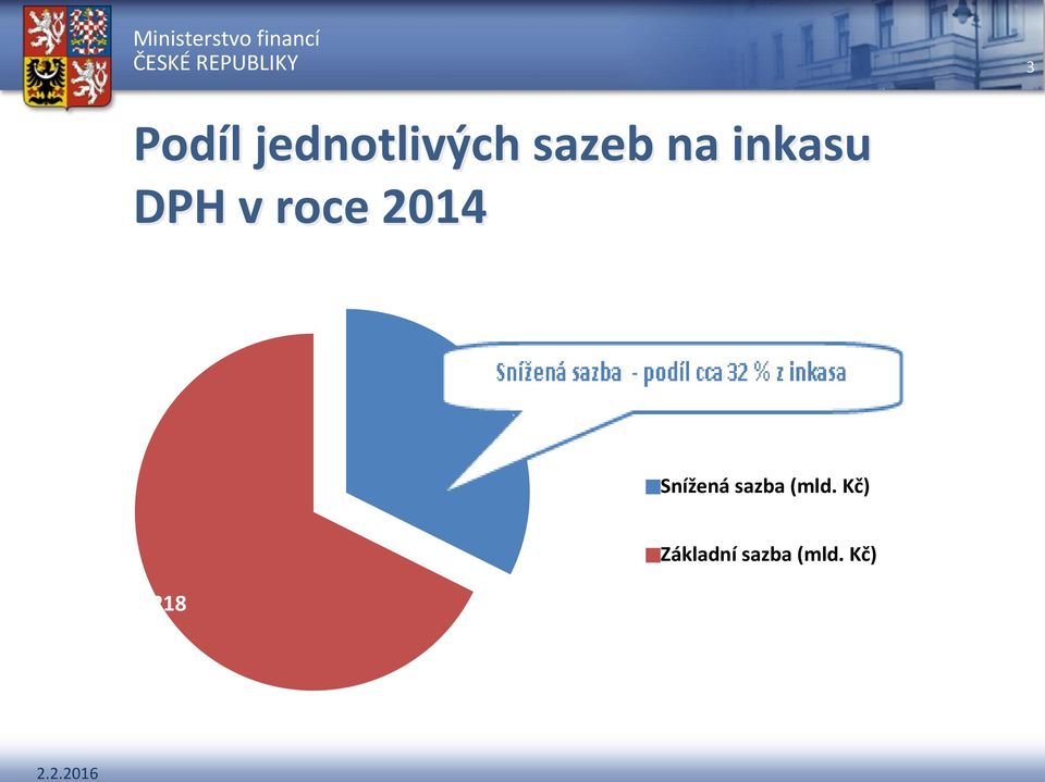 104 Snížená sazba (mld.