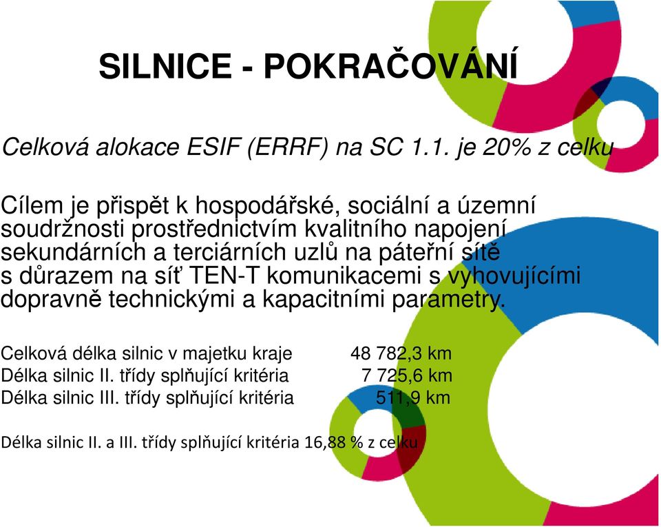 terciárních uzlů na páteřní sítě s důrazem na síť TEN-T komunikacemi s vyhovujícími dopravně technickými a kapacitními parametry.