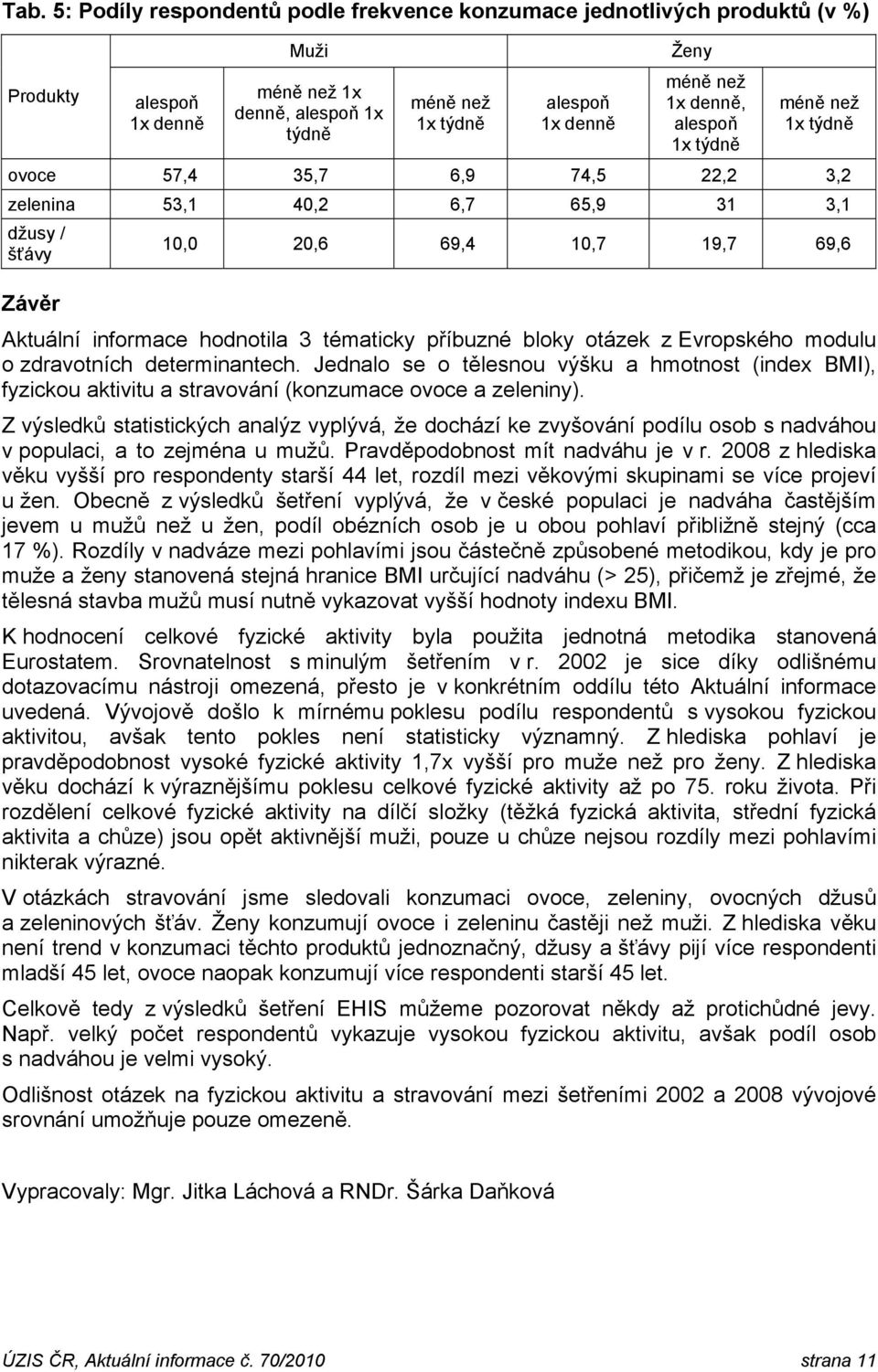 příbuzné bloky otázek z Evropského modulu o zdravotních determinantech. Jednalo se o tělesnou výšku a hmotnost (index BMI), fyzickou aktivitu a stravování (konzumace ovoce a zeleniny).