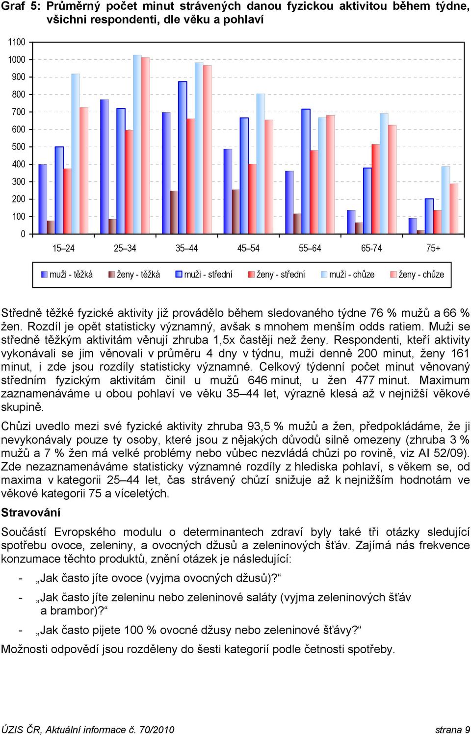 Rozdíl je opět statisticky významný, avšak s mnohem menším odds ratiem. se středně těžkým aktivitám věnují zhruba 1,5x častěji než ženy.