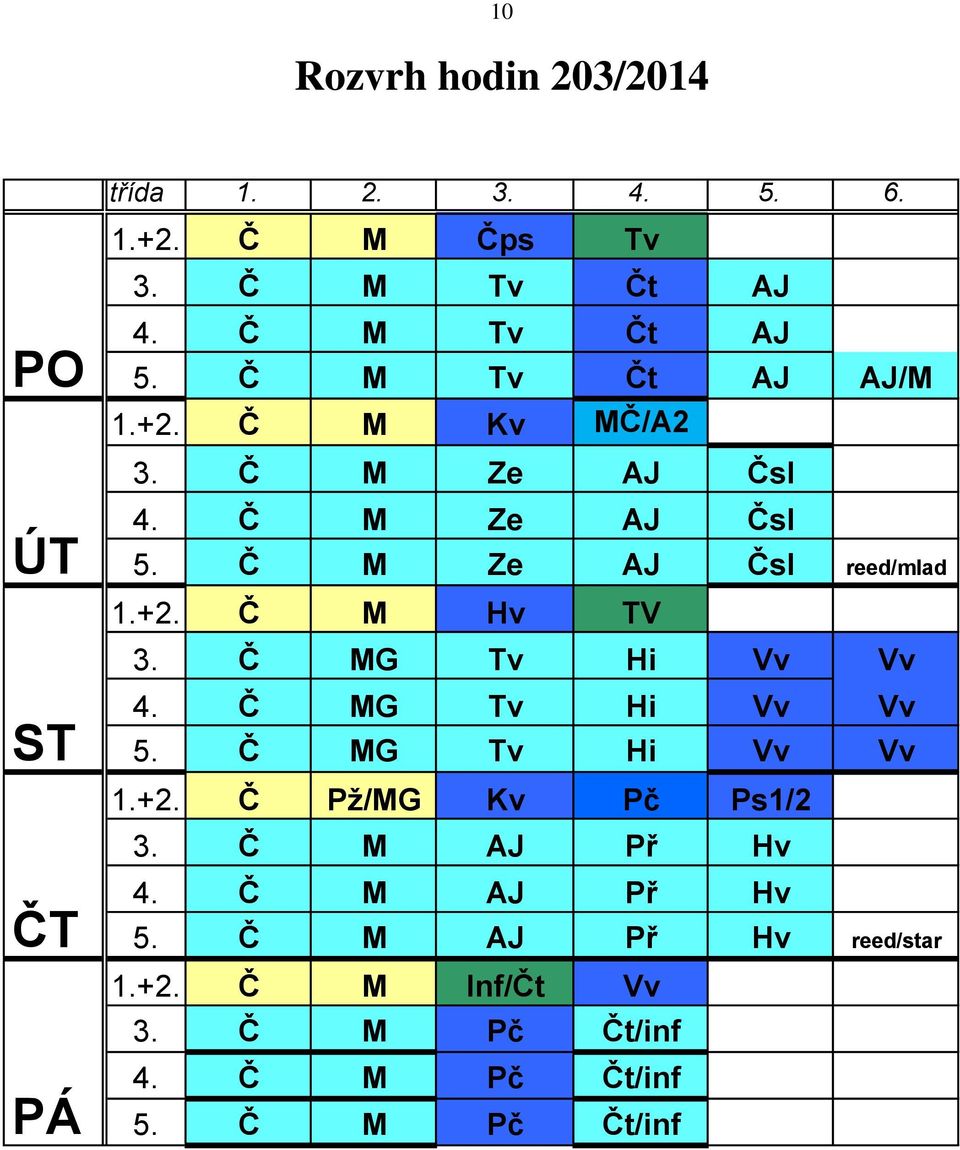 Č M Ze AJ Čsl reed/mlad 1.+2. Č M Hv TV 3. Č MG Tv Hi Vv Vv 4. Č MG Tv Hi Vv Vv 5. Č MG Tv Hi Vv Vv 1.+2. Č Pž/MG Kv Pč Ps1/2 3.