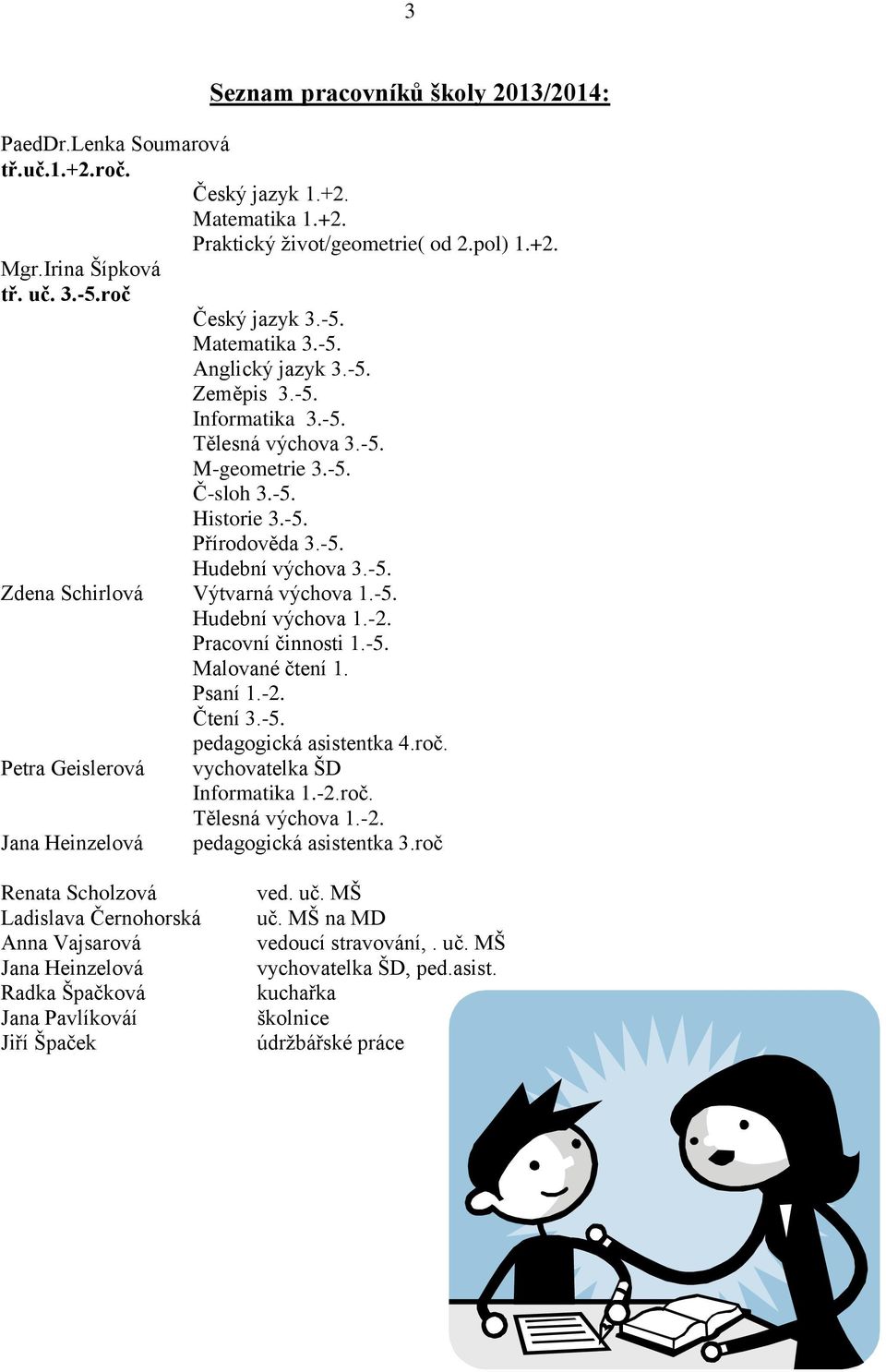 -5. Hudební výchova 1.-2. Pracovní činnosti 1.-5. Malované čtení 1. Psaní 1.-2. Čtení 3.-5. pedagogická asistentka 4.roč. Petra Geislerová vychovatelka ŠD Informatika 1.-2.roč. Tělesná výchova 1.-2. Jana Heinzelová pedagogická asistentka 3.