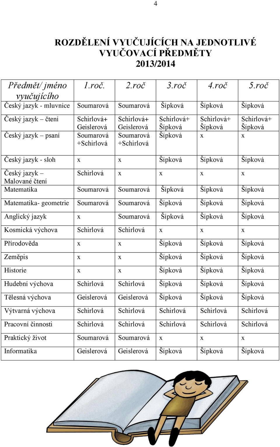 Schirlová+ Schirlová+ Schirlová+ Šípková Šípková Šípková Šípková x x Český jazyk - sloh x x Šípková Šípková Šípková Český jazyk Schirlová x x x x Malované čtení Matematika Soumarová Soumarová Šípková