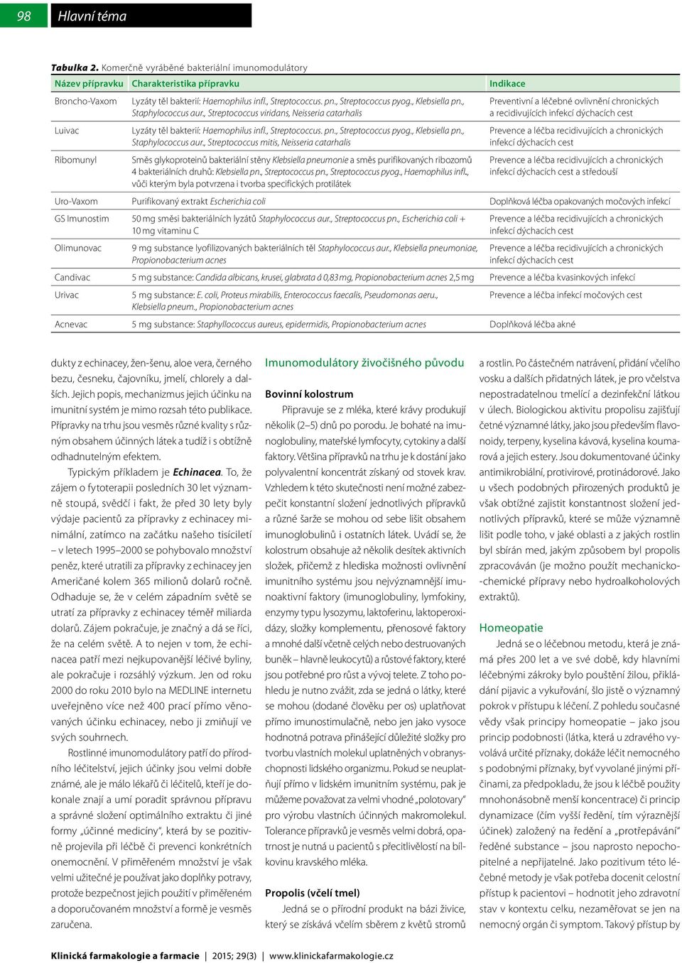 , Streptococcus viridans, Neisseria catarhalis Preventivní a léčebné ovlivnění chronických a recidivujících Luivac Ribomunyl Lyzáty těl bakterií: Haemophilus infl., Streptococcus. pn.