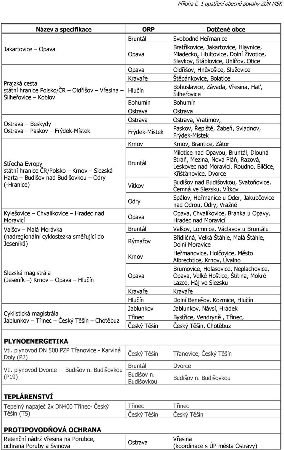 magistrála Jablunkov Třinec Český Těšín Chotěbuz Kravaře Hlučín Vítkov Odry Rýmařov Kravaře Hlučín Jablunkov Třinec Český Těšín Svobodné Heřmanice Bratříkovice, Jakartovice, Hlavnice, Mladecko,