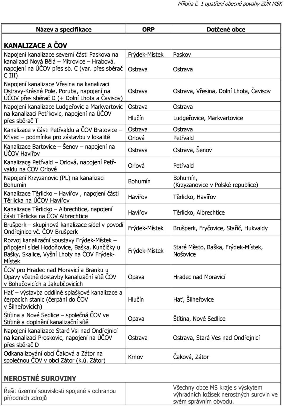 kanalizaci Petřkovic, napojení na ÚČOV přes sběrač T Hlučín Paskov, Vřesina, Dolní Lhota, Čavisov Kanalizace v části Petřvaldu a ČOV Bratovice Křivec podmínka pro zástavbu v lokalitě Orlová Petřvald