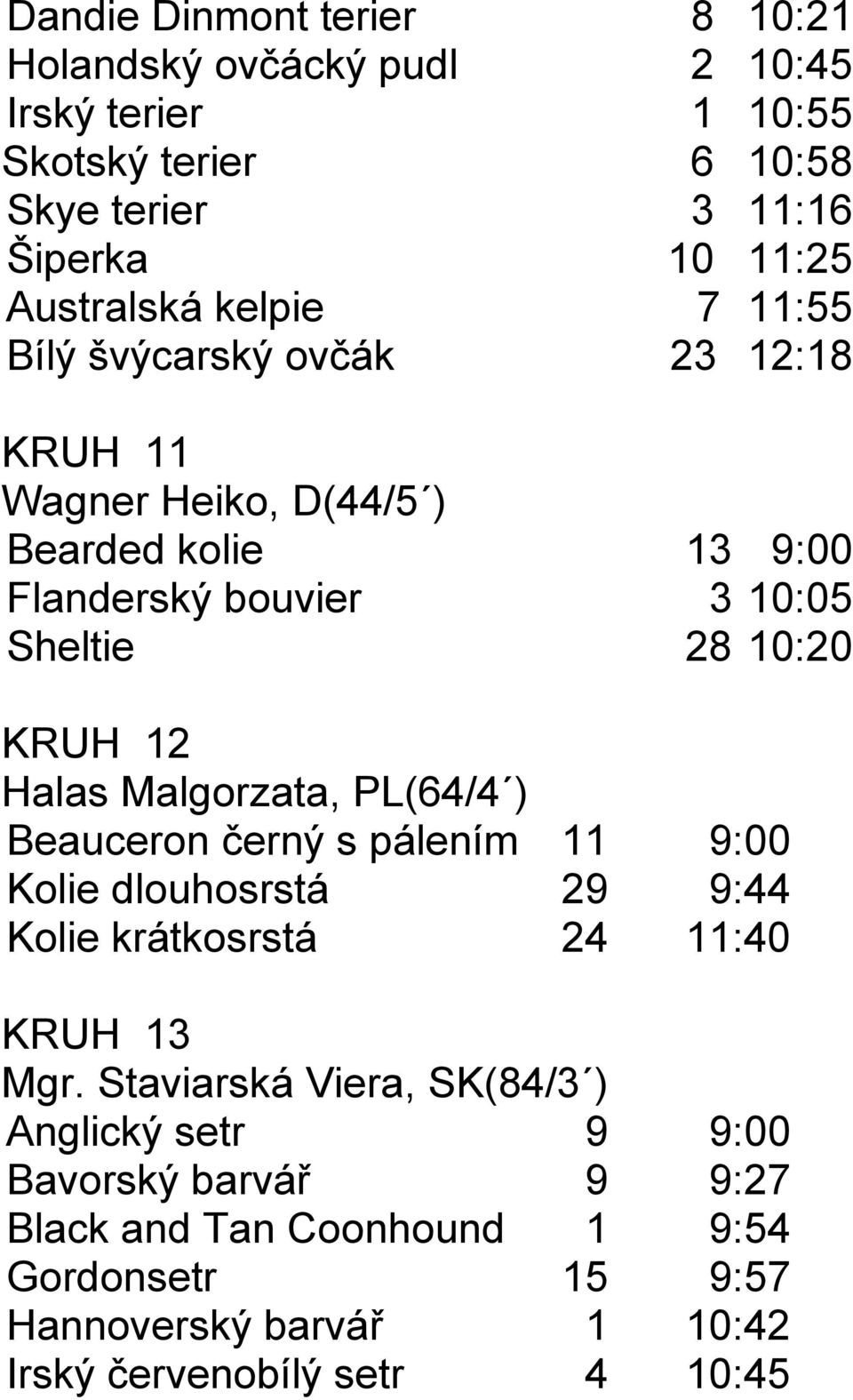 Halas Malgorzata, PL(64/4 ) Beauceron černý s pálením 11 9:00 Kolie dlouhosrstá 29 9:44 Kolie krátkosrstá 24 11:40 KRUH 13 Mgr.