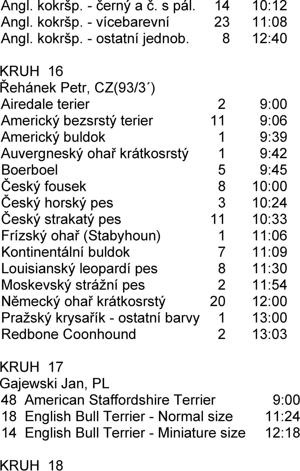 10:00 Český horský pes 3 10:24 Český strakatý pes 11 10:33 Frízský ohař (Stabyhoun) 1 11:06 Kontinentální buldok 7 11:09 Louisianský leopardí pes 8 11:30 Moskevský strážní pes 2 11:54