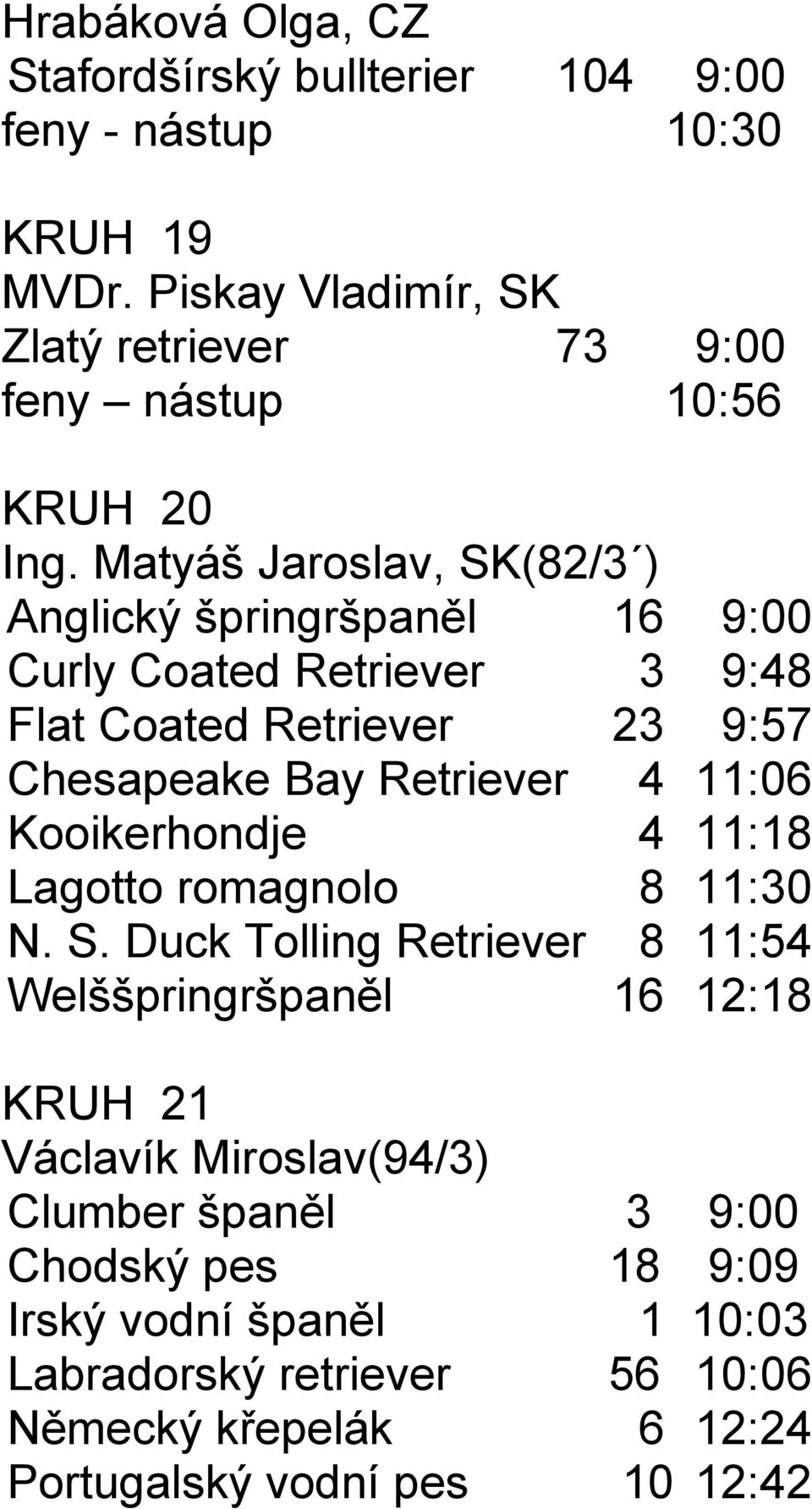 Matyáš Jaroslav, SK(82/3 ) Anglický špringršpaněl 16 9:00 Curly Coated Retriever 3 9:48 Flat Coated Retriever 23 9:57 Chesapeake Bay Retriever 4 11:06