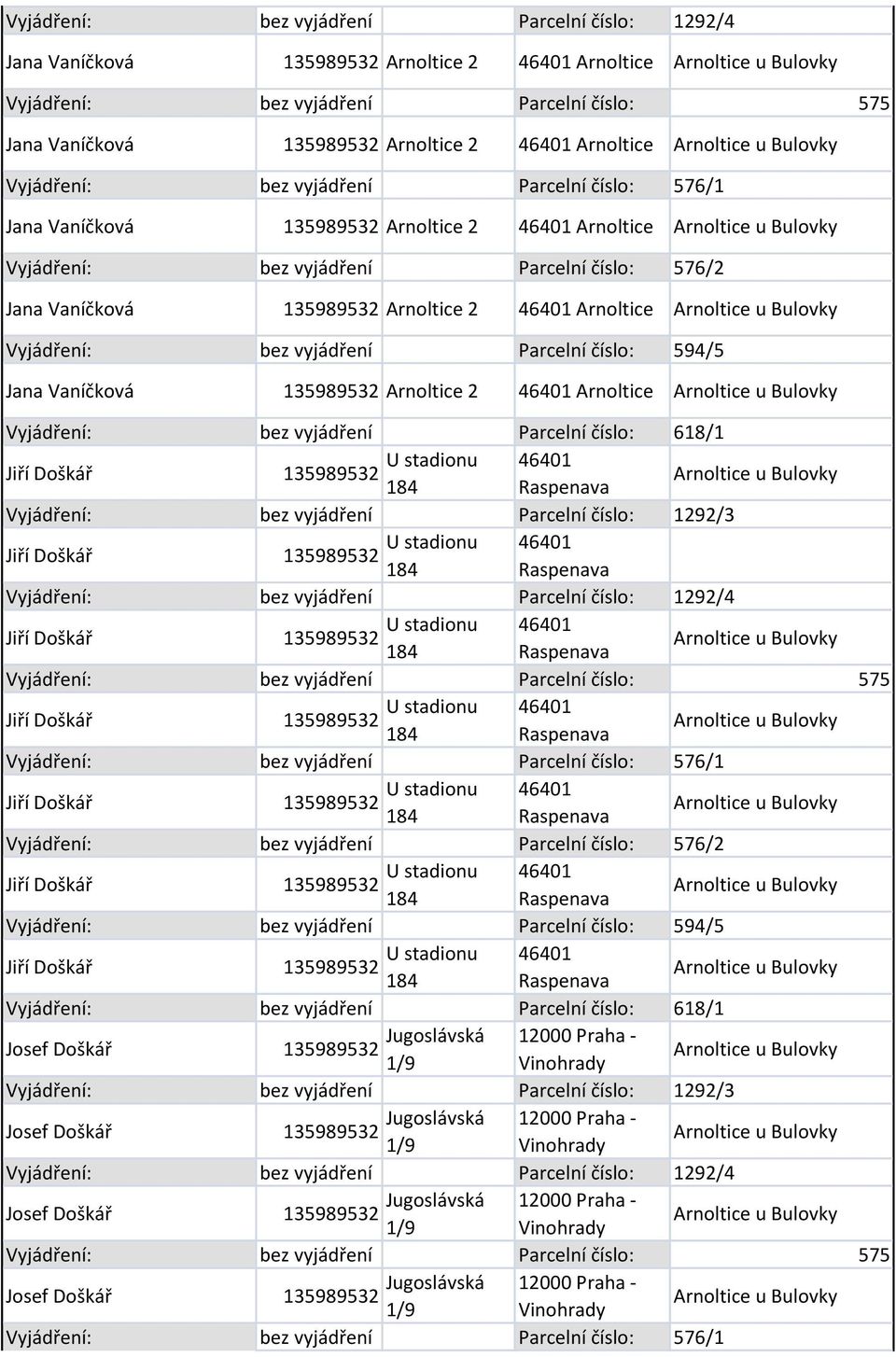 Vaníčková 135989532 Arnoltice 2 46401 Arnoltice bez vyjádření Parcelní číslo: 618/1 bez vyjádření Parcelní číslo: 1292/3 bez vyjádření Parcelní číslo: 1292/4 bez vyjádření Parcelní číslo: 575 bez