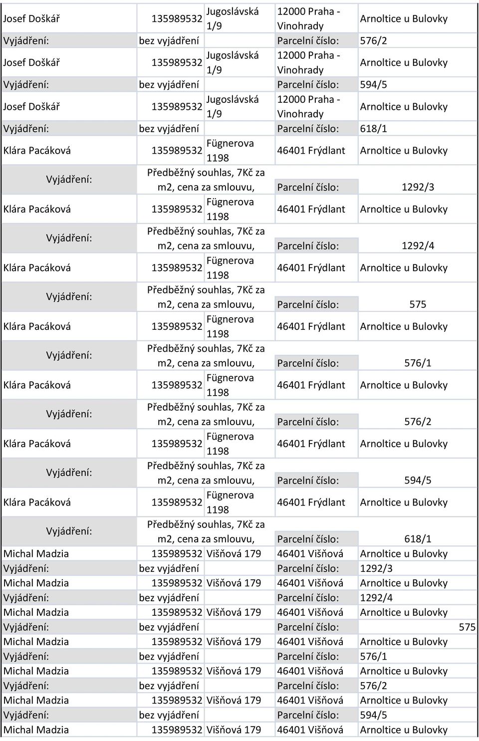 576/2 46401 Frýdlant m2, cena za smlouvu, Parcelní číslo: 594/5 46401 Frýdlant m2, cena za smlouvu, Parcelní číslo: 618/1 Michal Madzia 135989532 Višňová 179 46401 Višňová bez vyjádření Parcelní