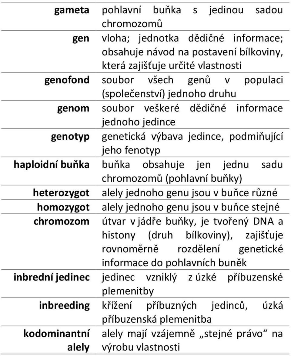 (pohlavní buňky) heterozygot alely jednoho genu jsou v buňce různé homozygot alely jednoho genu jsou v buňce stejné chromozom útvar v jádře buňky, je tvořený DNA a histony (druh bílkoviny), zajišťuje