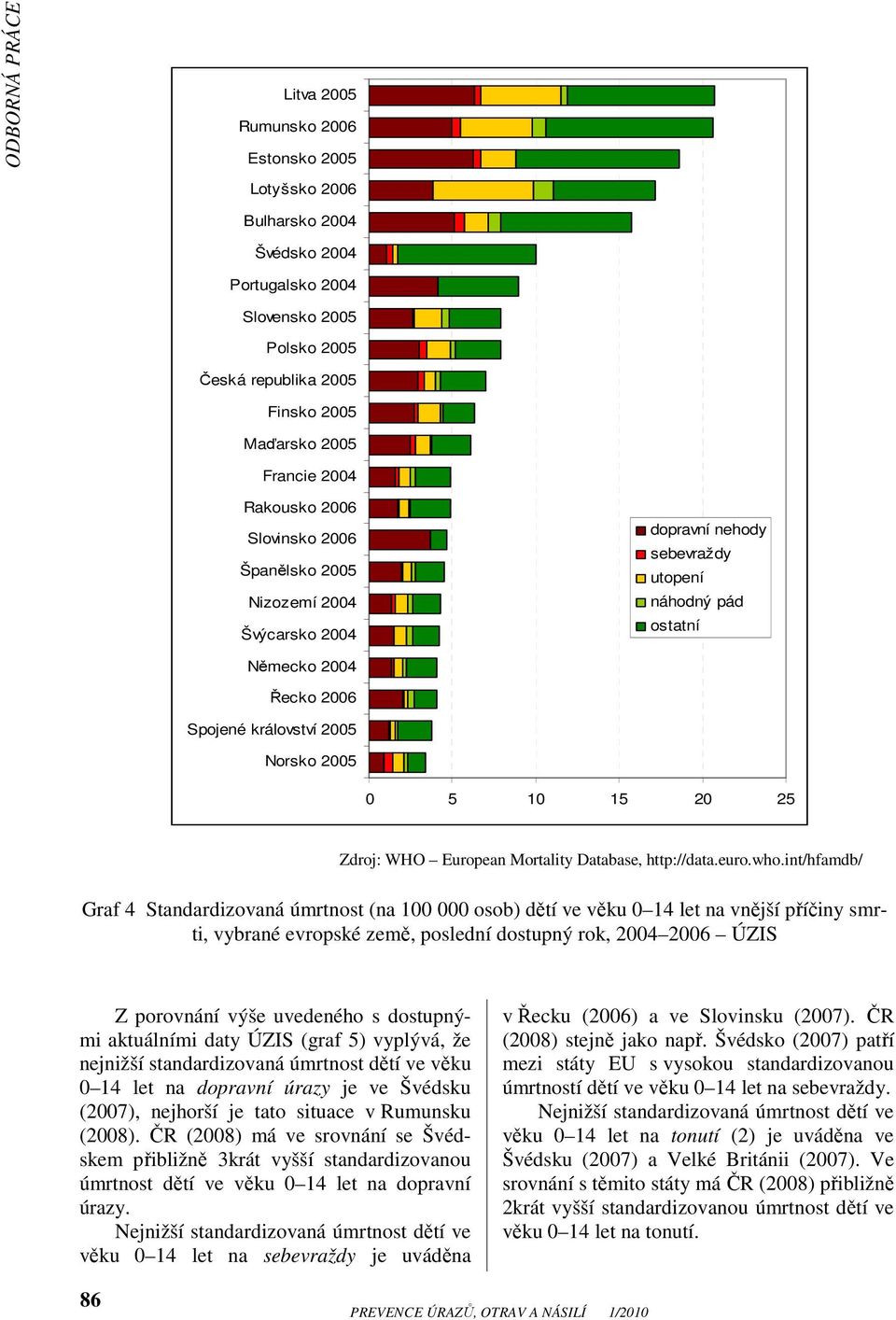 WHO European Mortality Database, http://data.euro.who.