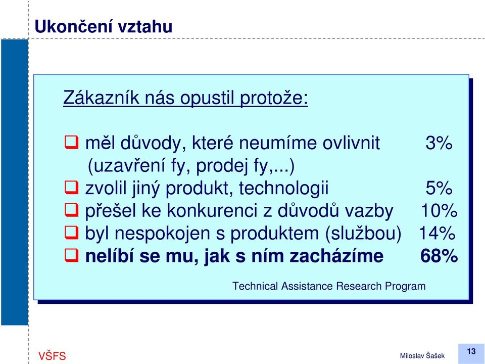 ..) zvolil jiný produkt, technologii 5% přešel ke konkurenci z důvodů vazby 10% byl