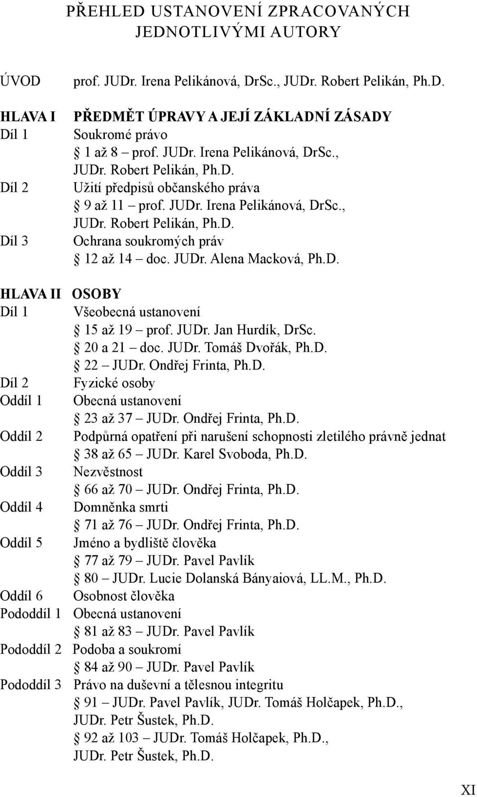 D. 22 JUDr. Ondřej Frinta, Ph.D. Díl 2 Fyzické osoby Oddíl 1 Obecná ustanovení 23 až 37 JUDr. Ondřej Frinta, Ph.D. Oddíl 2 Podpůrná opatření při narušení schopnosti zletilého právně jednat 38 až 65 JUDr.