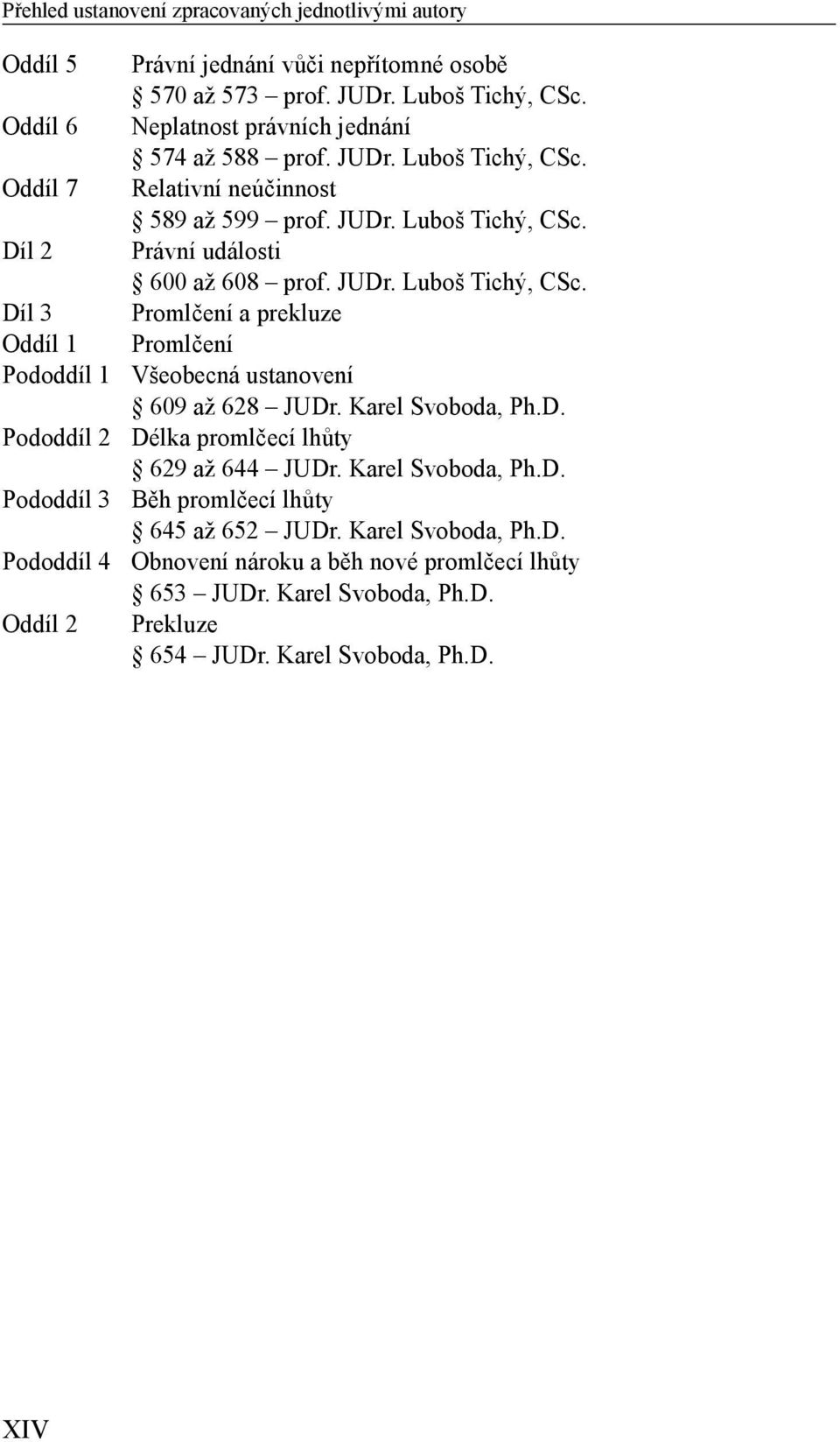 JUDr. Luboš Tichý, CSc. Díl 3 Promlčení a prekluze Oddíl 1 Promlčení Pododdíl 1 Všeobecná ustanovení 609 až 628 JUDr. Karel Svoboda, Ph.D. Pododdíl 2 Délka promlčecí lhůty 629 až 644 JUDr.