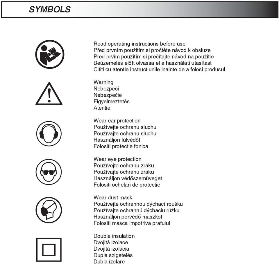 fülvédőt Folositi protectie fonica Wear eye protection Používejte ochranu zraku Používajte ochranu zraku Használjon védőszemüveget Folositi ochelari de protectie Wear dust mask Používejte ochrannou