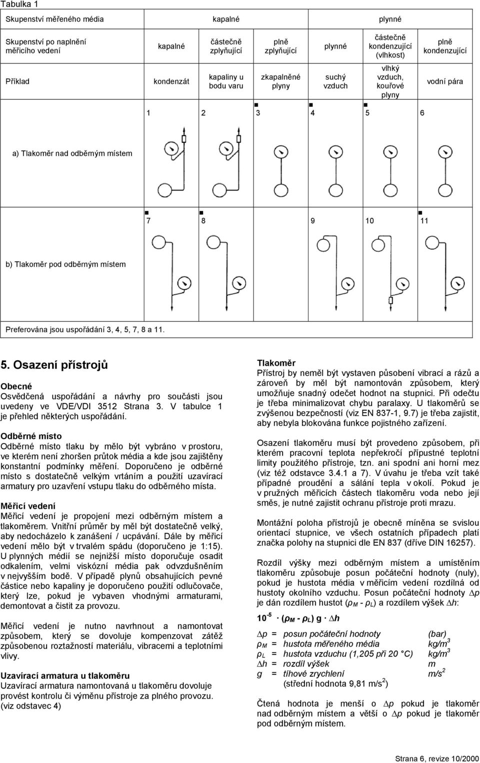 jsou uspořádání 3, 4, 5, 7, 8 a 11. 5. Osazení přístrojů Obecné Osvědčená uspořádání a návrhy pro součásti jsou uvedeny ve VDE/VDI 3512 Strana 3. V tabulce 1 je přehled některých uspořádání.