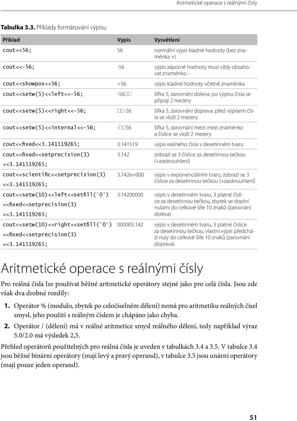 cout<<showpos<<56; +56 výpis kladné hodnoty včetně znaménka cout<<setw(5)<<left<<-56; -56 šířka 5, zarovnání doleva: po výpisu čísla se připojí 2 mezery cout<<setw(5)<<right<<-56; -56 šířka 5,