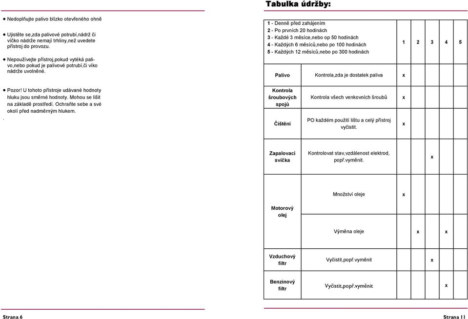 1 - Denně před zahájením 2 - Po prvních 20 hodinách 3 - Každé 3 měsíce,nebo op 50 hodinách 4 - Každých 6 měsíců,nebo po 100 hodinách 5 - Každých 12 měsíců,nebo po 300 hodinách Palivo Kontrola,zda je