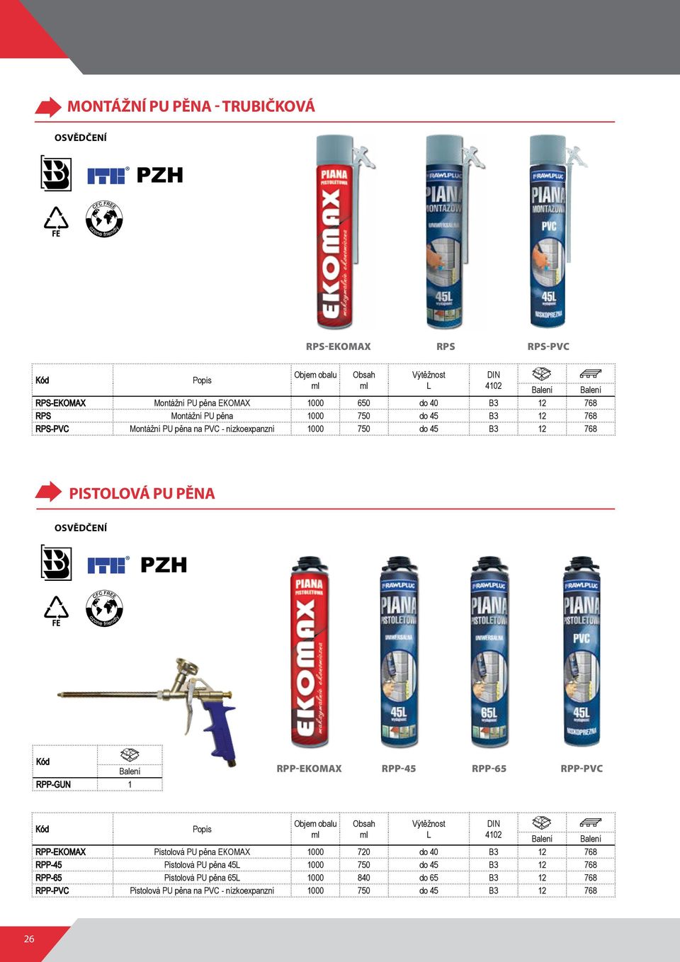 1 RPP-EKOMAX RPP-45 RPP-65 RPP-PVC Popis Objem obalu ml Obsah ml Výtěžnost L RPP-EKOMAX Pistolová PU pěna EKOMAX 1000 720 do 40 B3 12 768 RPP-45 Pistolová PU pěna