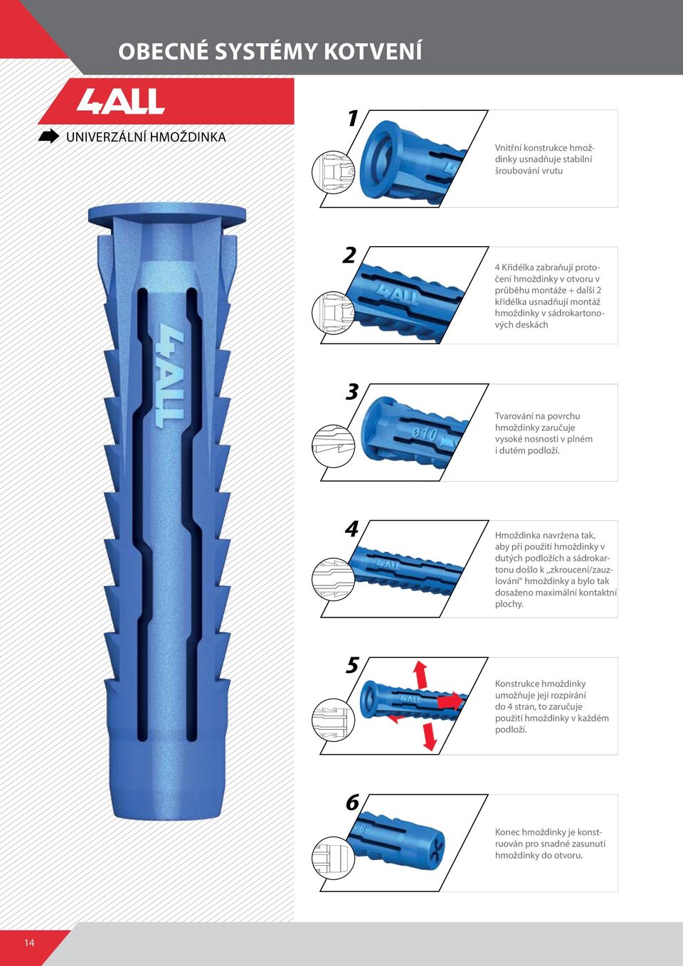 4 Hmoždinka navržena tak, aby při použití hmoždinky v dutých podložích a sádrokartonu došlo k,,zkroucení/zauzlování hmoždinky a bylo tak dosaženo maximální kontaktní plochy.